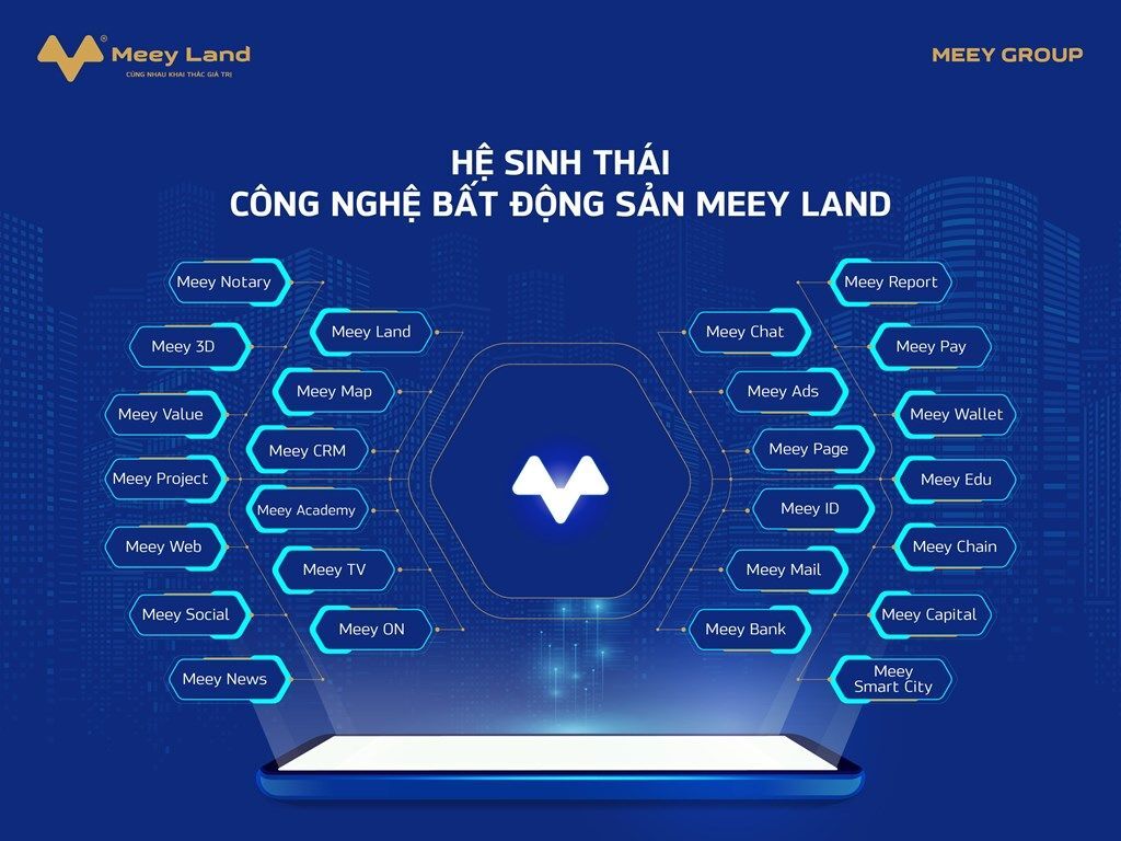 MeeyLand: Tham vong len san va he sinh thai chap va 2 MeeyLand: Tham vọng lên sàn và hệ sinh thái chắp vá 2