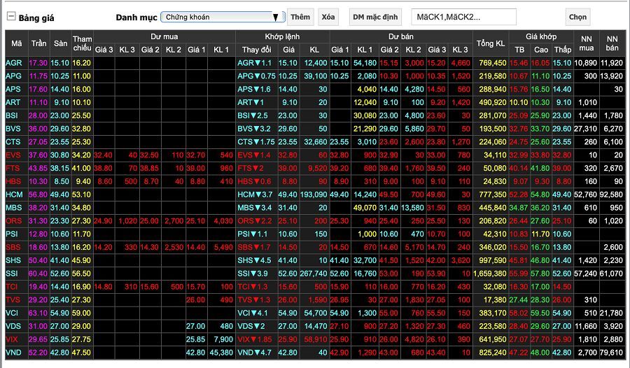 Những sự kiện chứng khoán đáng chú ý trong ngày 29/10