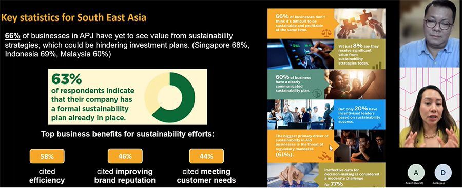 Doanh nghiệp châu Á chưa nhìn thấy lợi ích từ phát triển bền vững