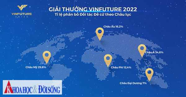 Giải thưởng VinFuture mùa 2 chính thức bước vào vòng sơ khảo