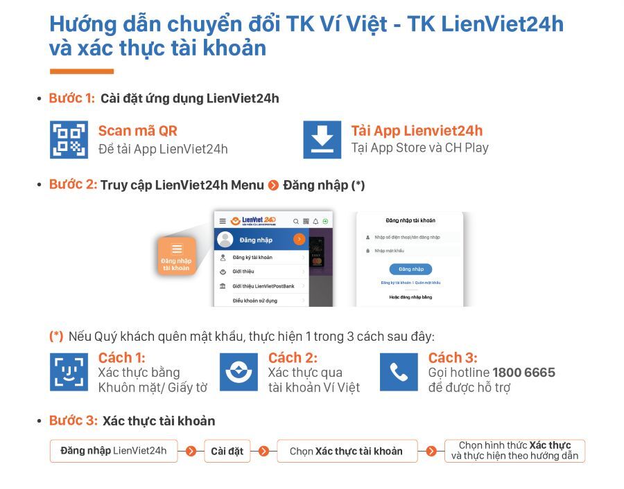 LienVietPostBank tung khuyến mại “Đăng ký thả ga Bao la tiền thưởng” 2