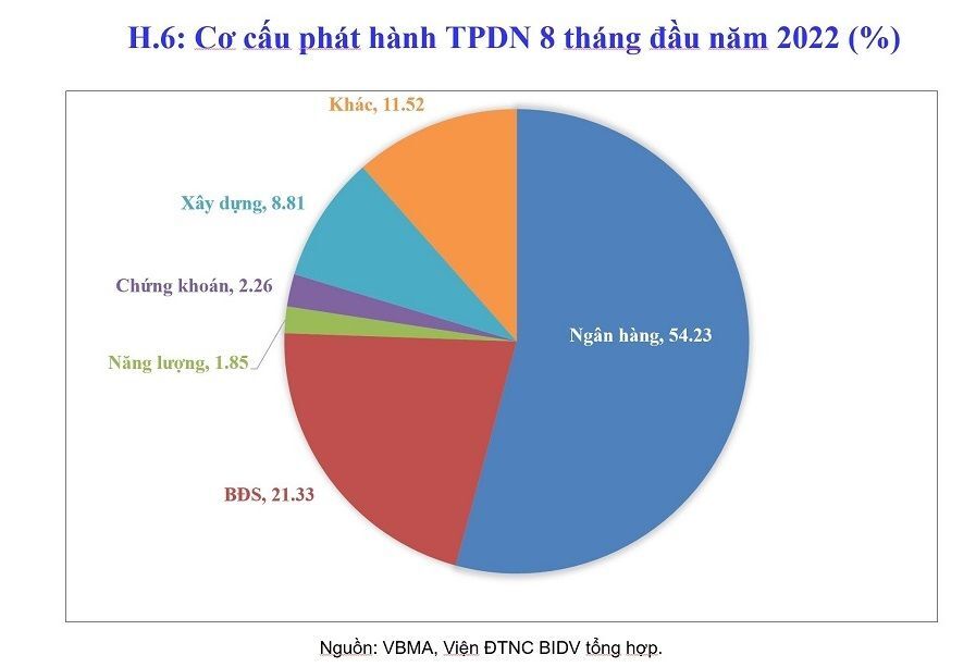 Toa dam: “Bat mach” Thi truong Bat dong san 7 Tọa đàm: “Bắt mạch” Thị trường Bất động sản 7