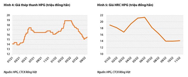VDSC: Quy 3 la day loi nhuan nam 2022 cua Hoa Phat 3 anh-bai-3230.png