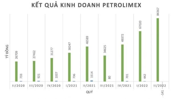 Xang giam, dau tang: Petrolimex keu than le gi? 2 blob-1997.jpg
