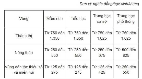Tinh nao mien hoc phi cho hoc sinh? 3 mien-hoc-phi-2-5559.jpg