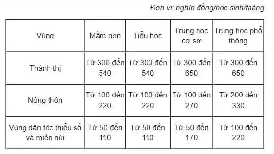 Tinh nao mien hoc phi cho hoc sinh? 4 mien-hoc-phi-31-4726.png