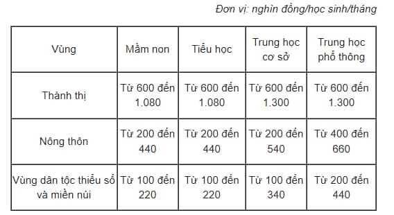 Tinh nao mien hoc phi cho hoc sinh? 2 mien-hoc-phi-4008.jpg