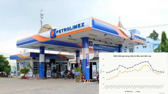 Petrolimex: Lợi nhuận từ 295 tỷ sang âm 704 tỷ đồng sau soát xét?