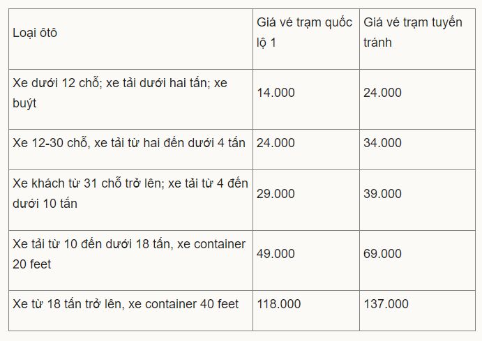 Tien Giang: Thu phi thu BOT Cai Lay 2 thu-phi-thu-bot-cai-lay-2-3945.png