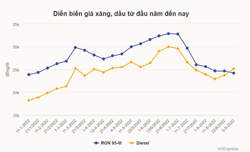 Xang giam, dau tang: Petrolimex keu than le gi? xang-giam-dau-tang-petrolimex-keu-than-le-gi-223.png