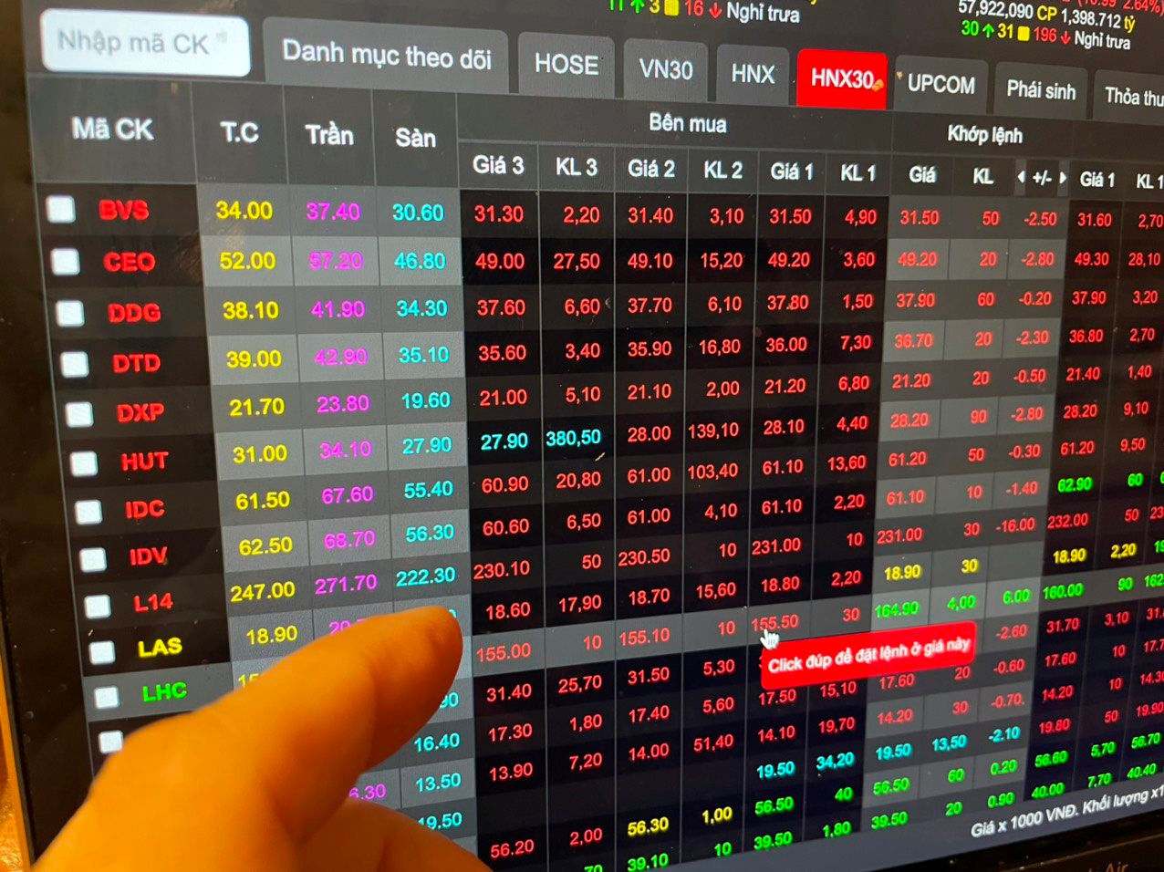 Ai đã phá nát thị trường cơ sở, khiến VN-Index lao đầu xuống dưới mốc 1.200 điểm?