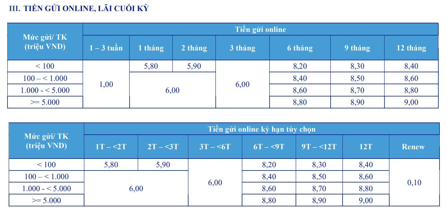 Lãi suất ngân hàng ACB tháng 1/2023