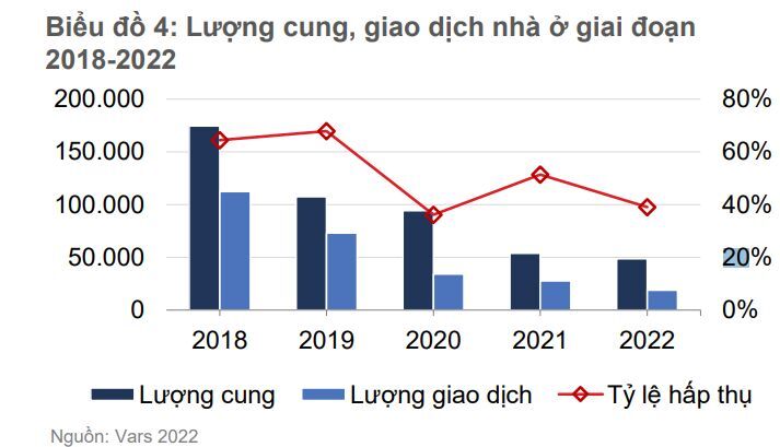 bất động sản