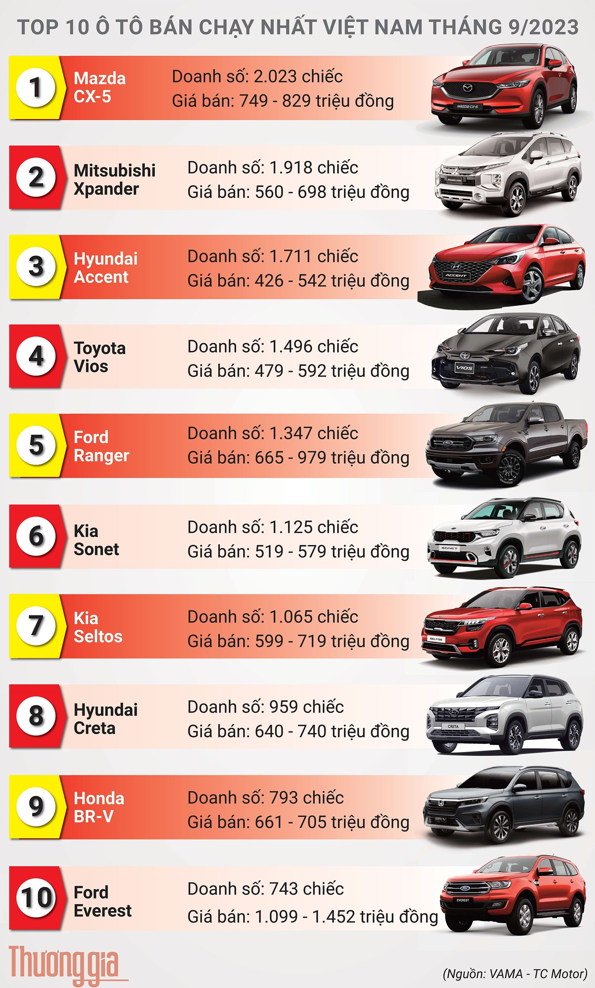 Top 10