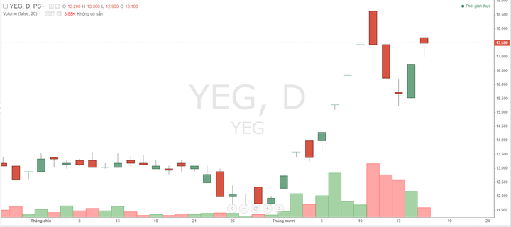 Tập đoàn Yeah1