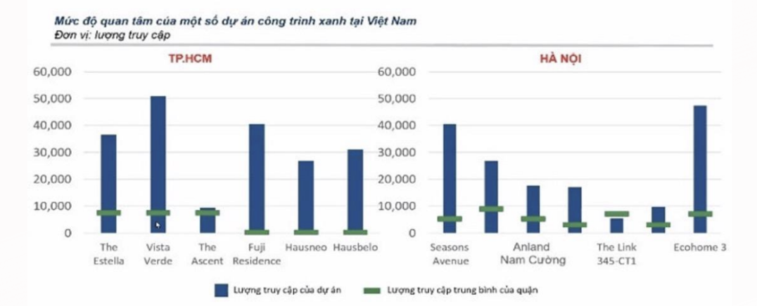 công trình xanh