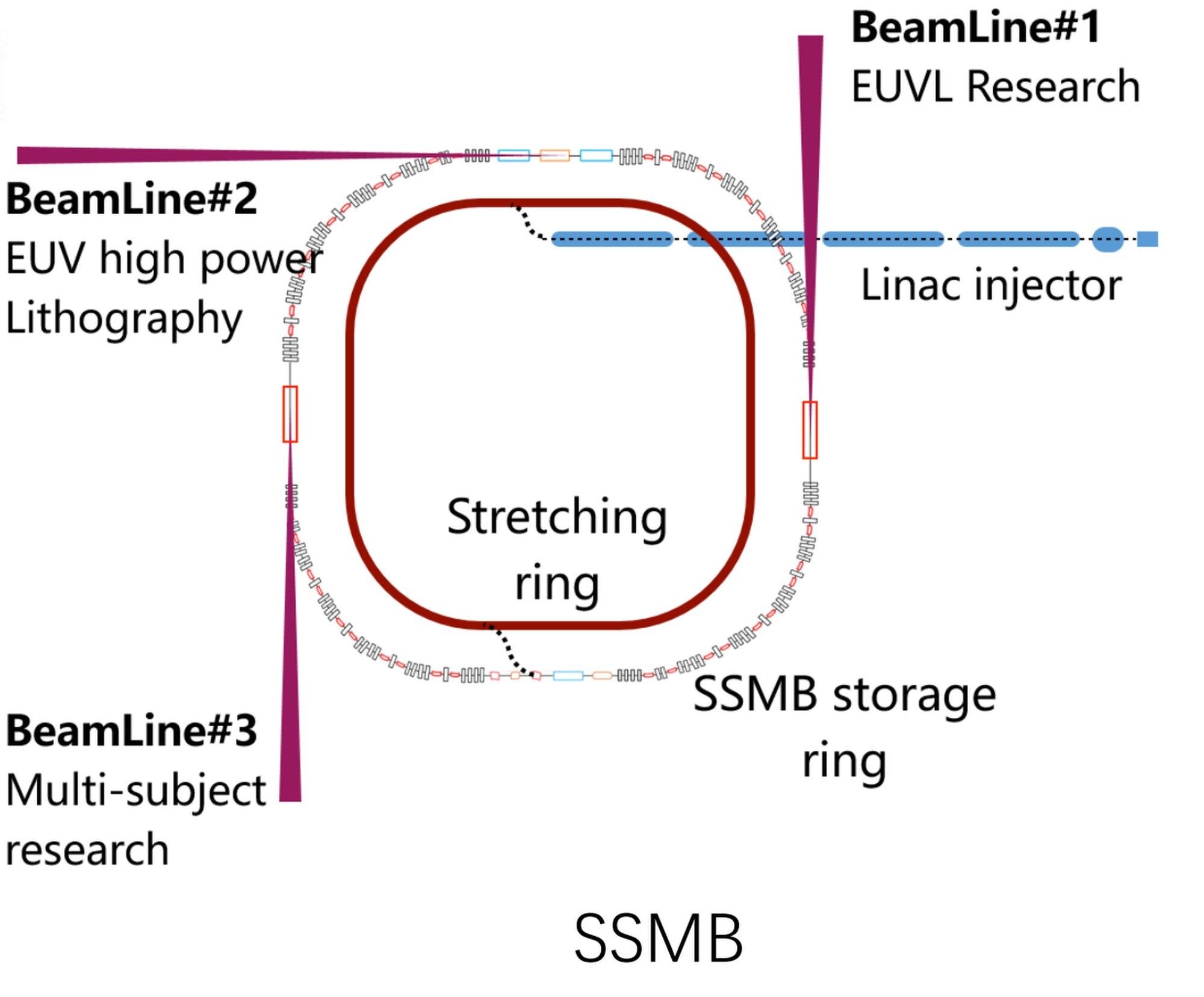 how-tsinghua-ssmb-euv-light-source-works-5082.jpg