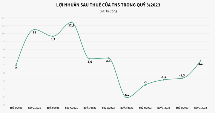 ngành thép
