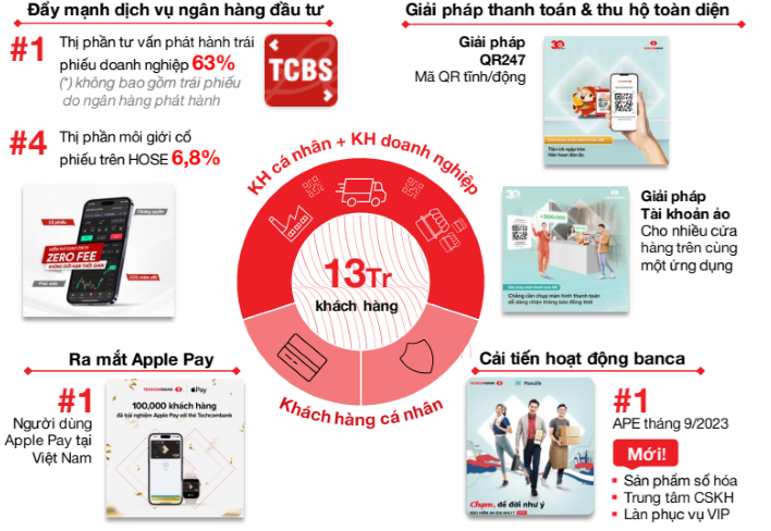techcombank-3481.png