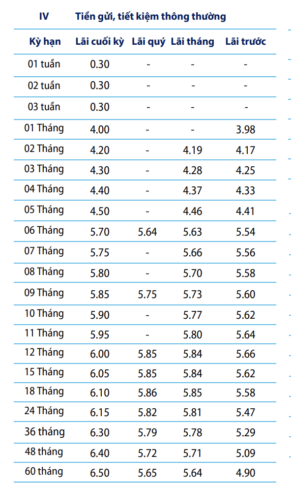 Ngân hàng Bản Việt