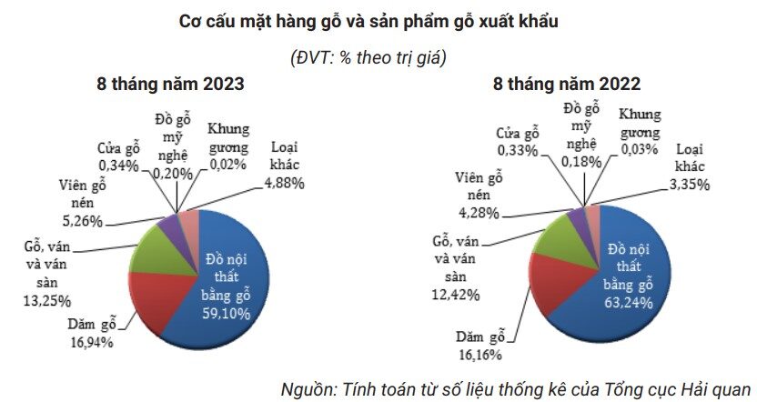 xuất khẩu gỗ