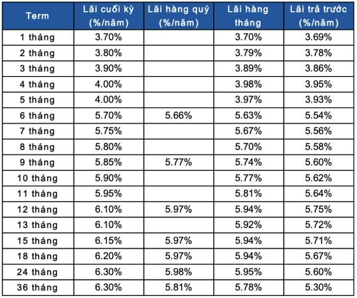 ngân hàng Sacombank
