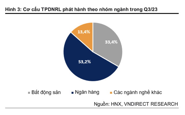 trái phiếu