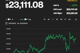 Giá Bitcoin ngày 1/2: Bitcoin xuống dưới 24.000 USD, sắc đỏ bao trùm thị trường tiền ảo