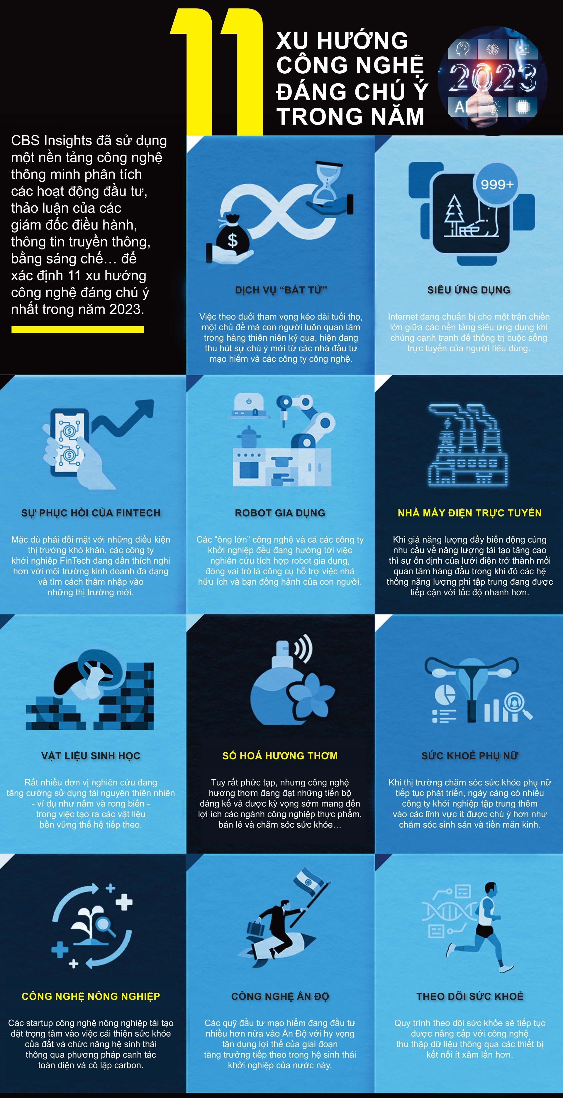 11 xu hướng công nghệ đáng chú ý trong năm 2023