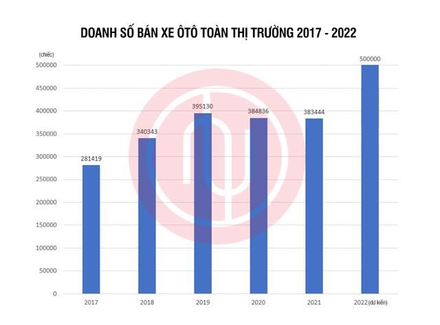 De xuat tiep tuc uu dai thue, phi de kich cau san xuat o to trong nuoc 2 Đề xuất tiếp tục ưu đãi thuế, phí để kích cầu sản xuất ô tô trong nước