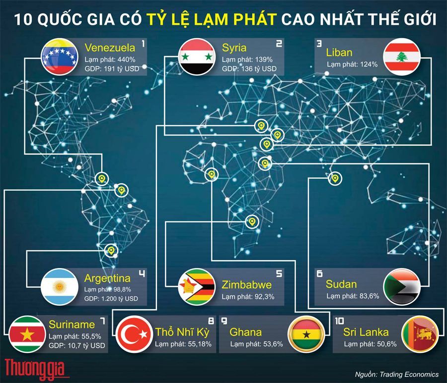 10 quoc gia co ty le lam phat cao nhat tren the gioi tỷ lệ lạm phát