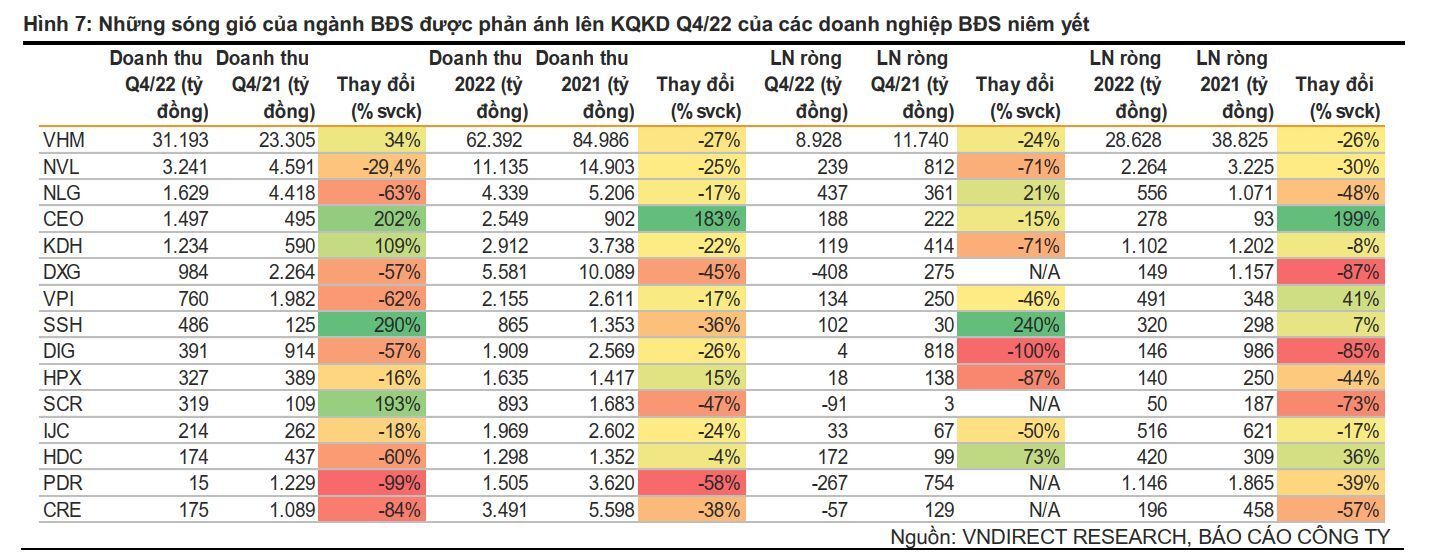 Các ông lớn bất động sản đang nợ đến đâu?