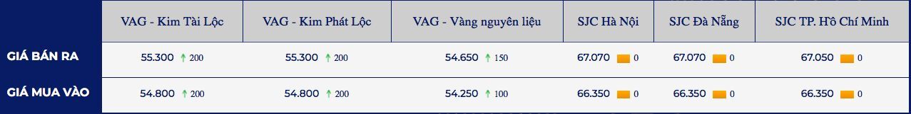 Dong USD giam manh, gia vang "phi ma" vuot moc 1.900 USD 2 giá vàng