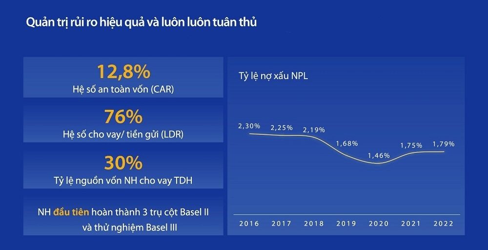 VIB dat muc tieu loi nhuan 12.200 ty dong 3 VIB đặt mục tiêu lợi nhuận năm nay 12.200 tỷ đồng 2