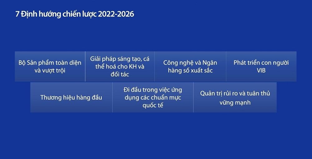 VIB đặt mục tiêu lợi nhuận năm nay 12.200 tỷ đồng 4