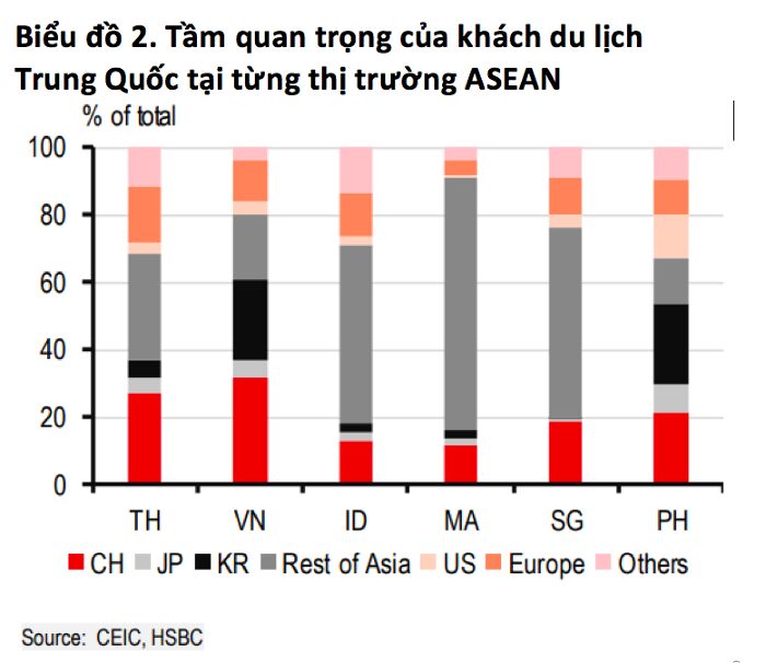 Hang khong "ngong" khach du lich tu Trung Quoc de cat canh 2 Hàng không "ngóng" khách du lịch từ Trung Quốc để cất cánh