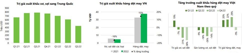 Co phieu det may nam 2023: Ky vong vao nhom co khau "thuong nguon" tot 2 cổ phiếu