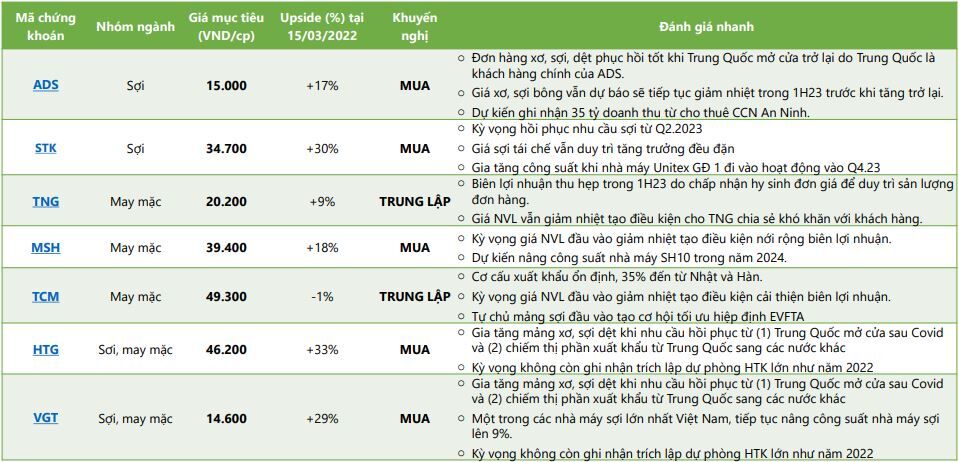 cổ phiếu