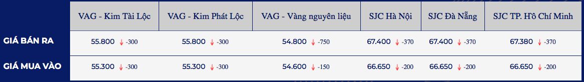 giá vàng