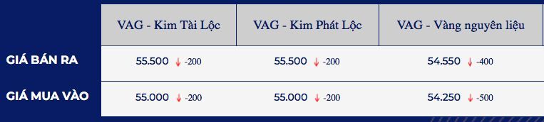 Gia vang “thu minh” truoc ap luc chot loi cua nhieu nha dau tu 2 giá vàng