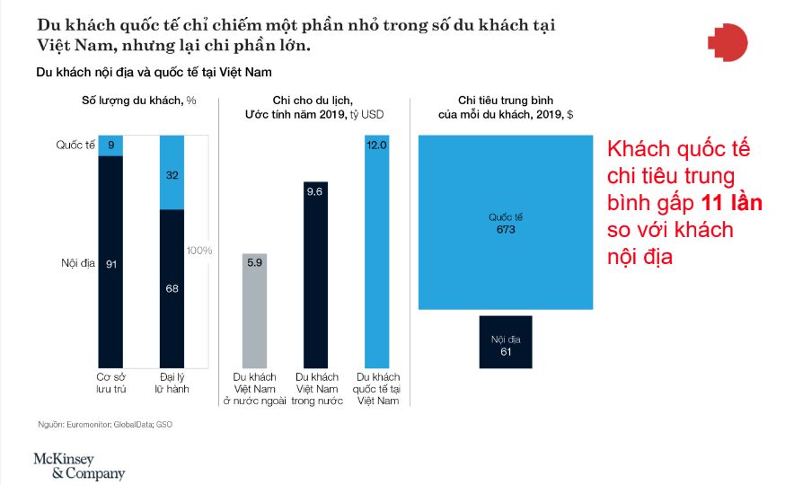 khách quốc tế