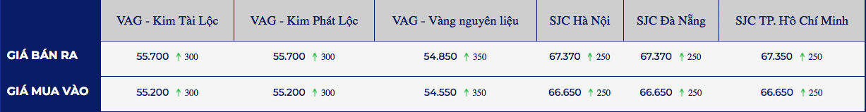 giá vàng
