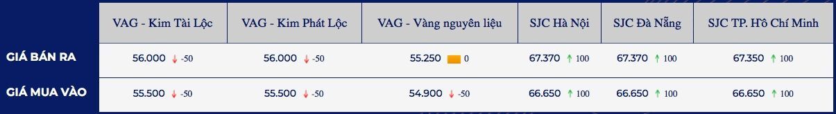 Gia vang trong nuoc dung yen, the gioi dao chieu giam manh 2 giá vàng