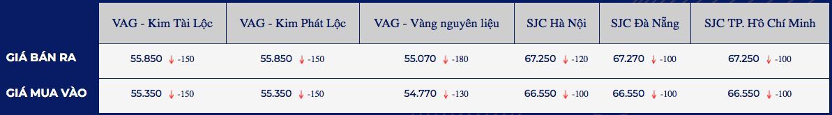 Gioi dau tu van lac quan voi gia vang, ky vong tro lai 2.000 USD trong tuan 2 giá vàng