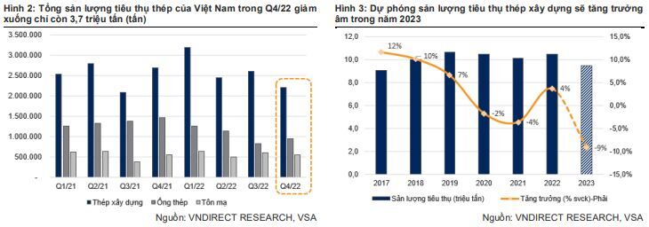 Hoa Phat than trong trong nam 2023, du kien lai dat 8.000 ty dong giam 5% 2 Hòa Phát