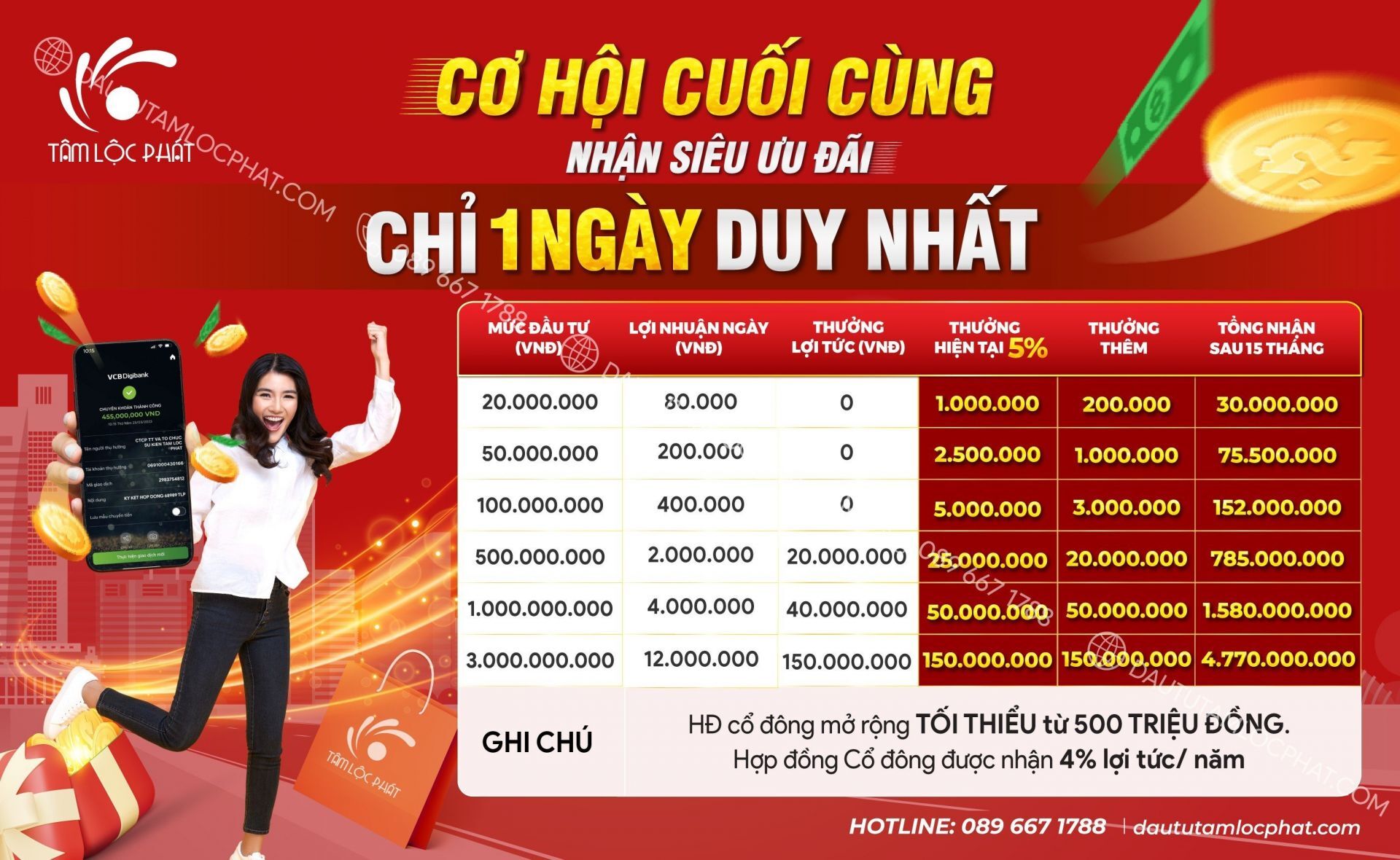 Tâm Lộc Phát