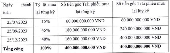 Lan song khung hoang trai phieu doanh nghiep bat dau lan sang cac linh vuc khac ngoai bat dong san 2 Trái phiếu