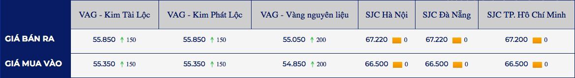 Dong USD suy yeu, gia vang duoc da phuc hoi 2 giá vàng