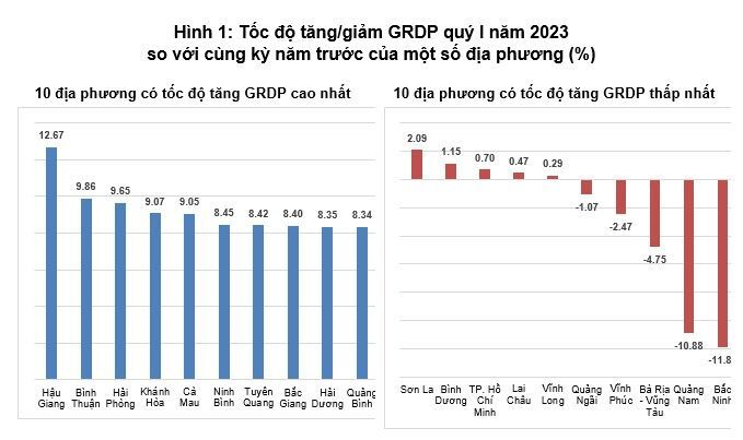 tăng trưởng