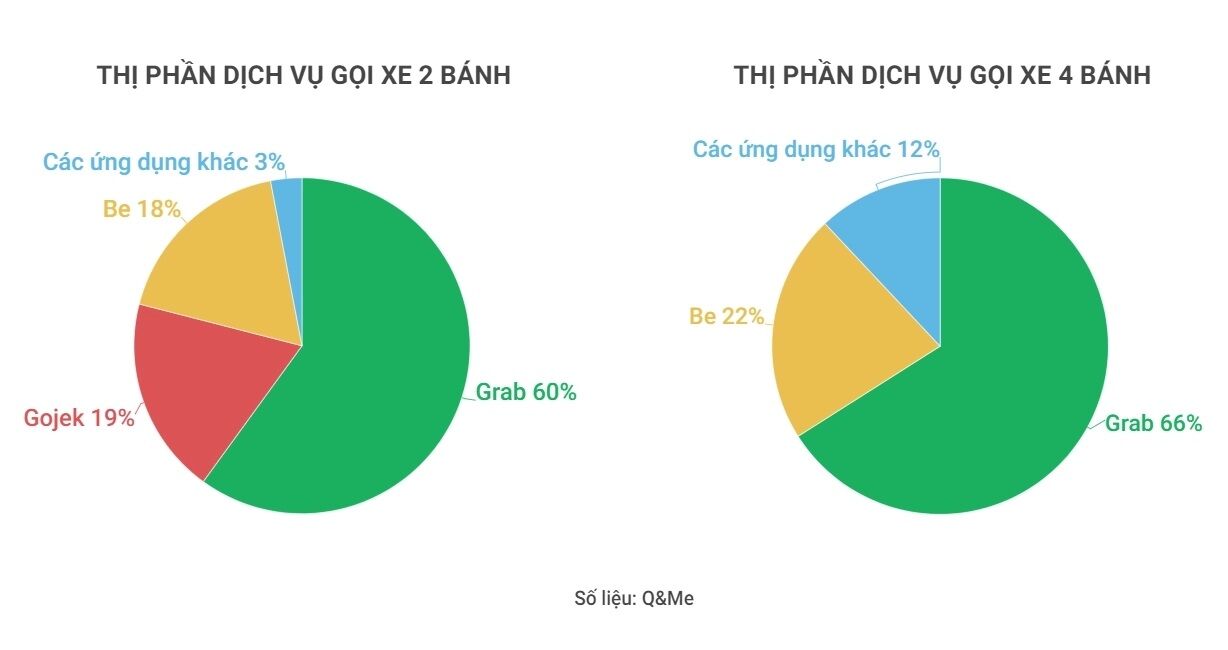 thị trường taxi